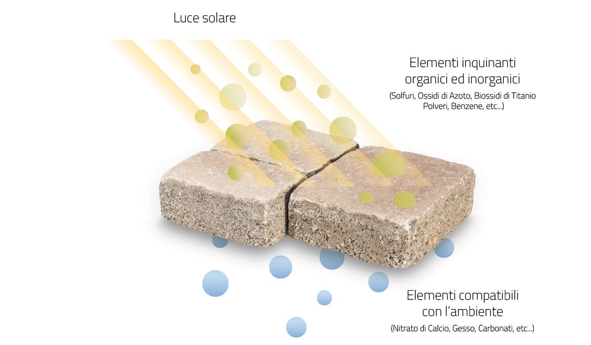 linea depura
